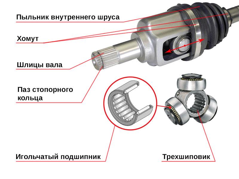 Внутренний шарнир форд фокус 2